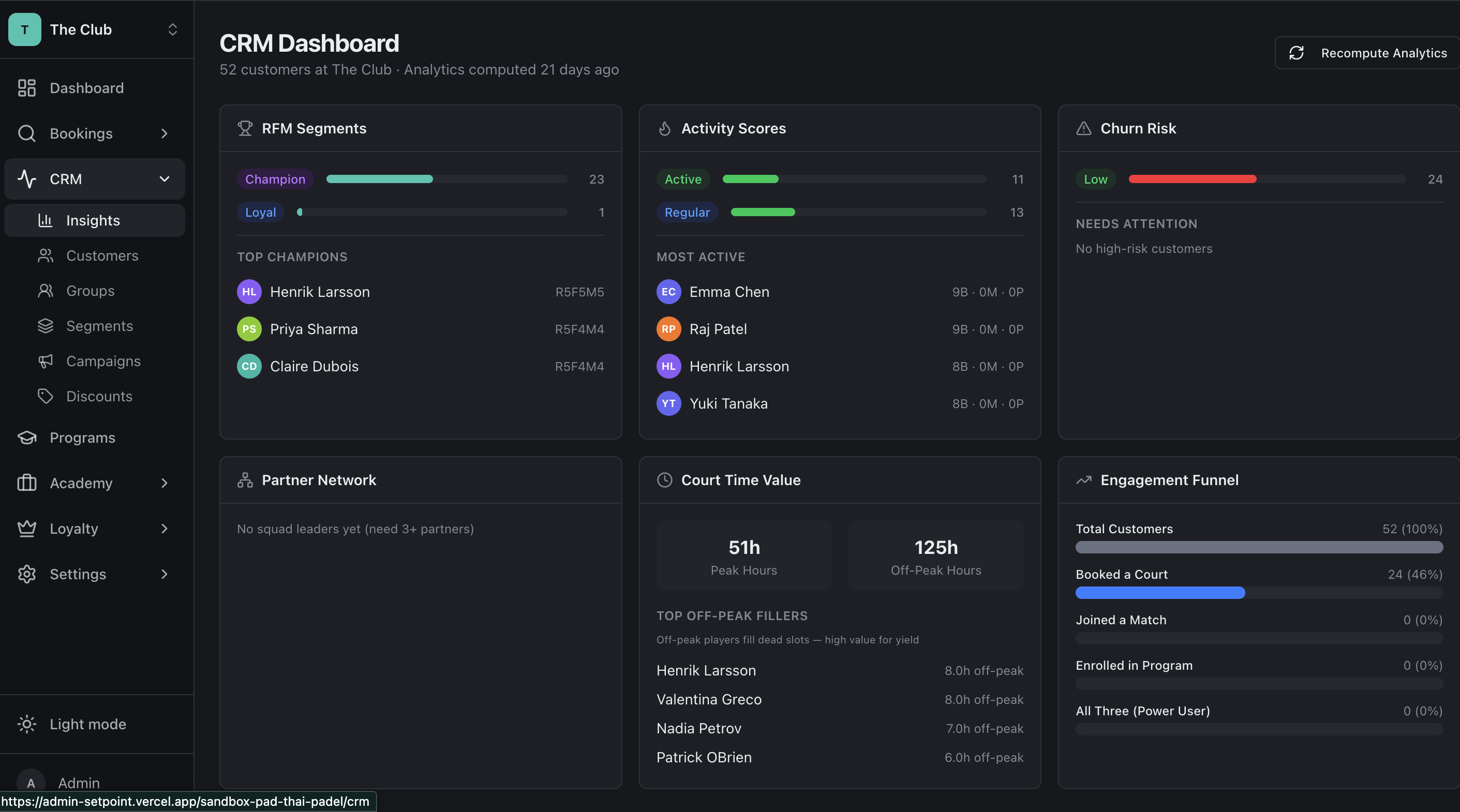 Setpoint CRM dashboard
