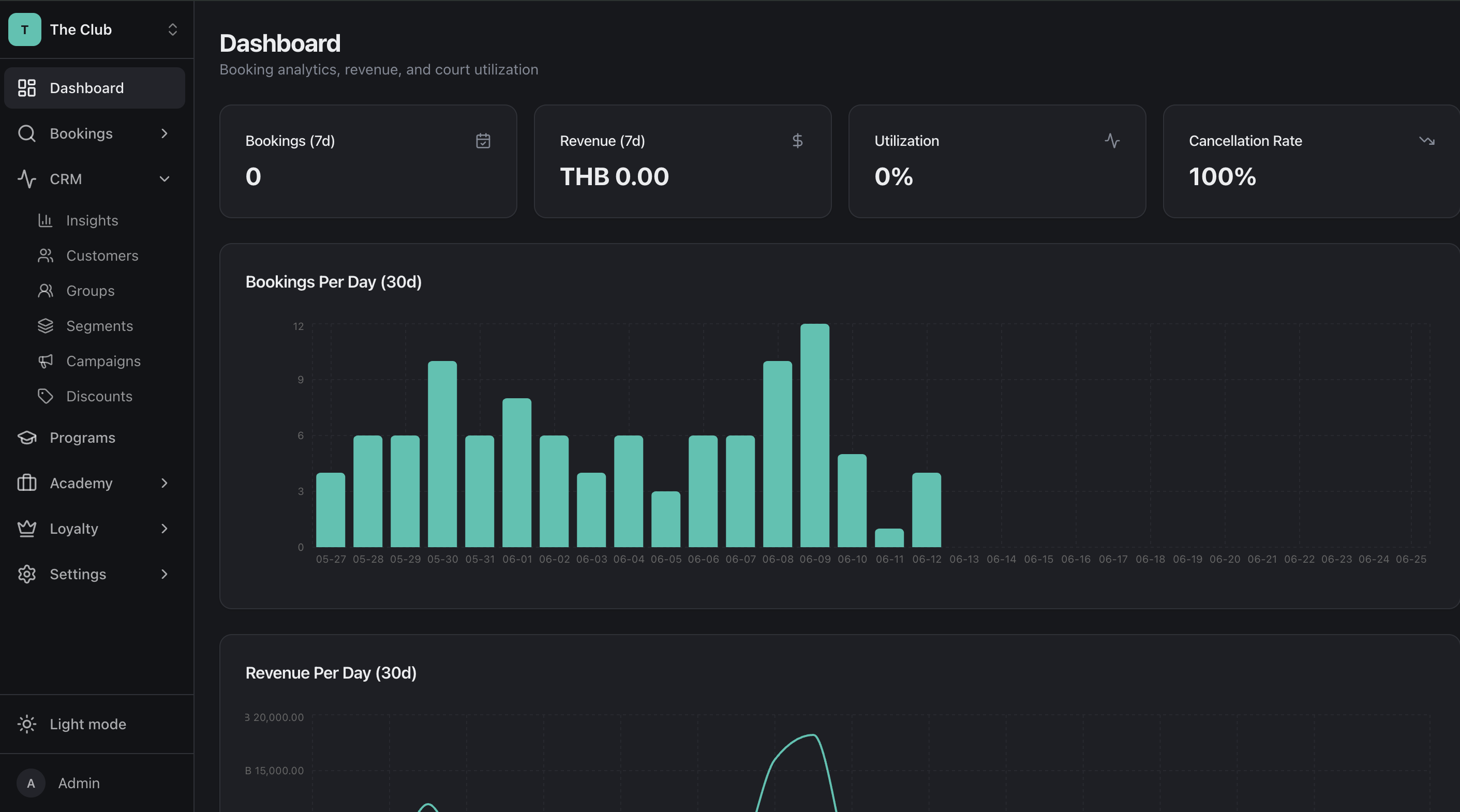 Setpoint dashboard